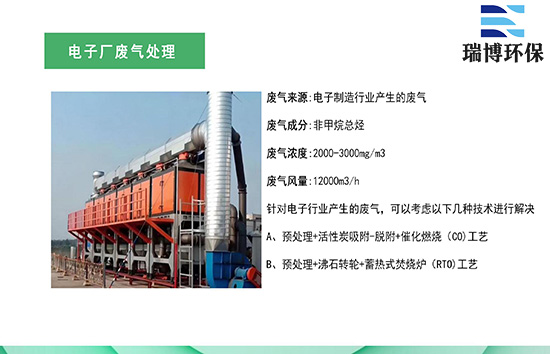 電子工業(yè)廢氣凈化用處理裝置